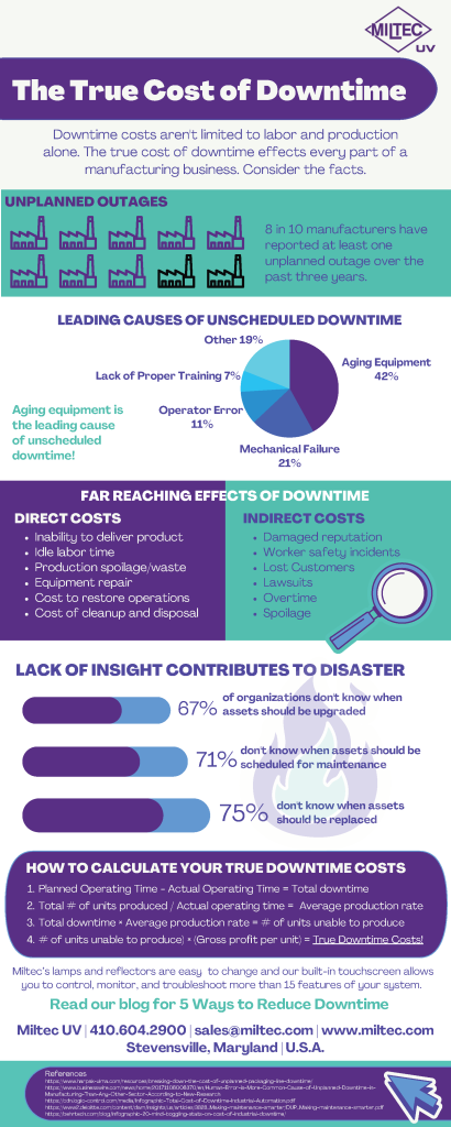 The True Cost of Manufacturing Downtime