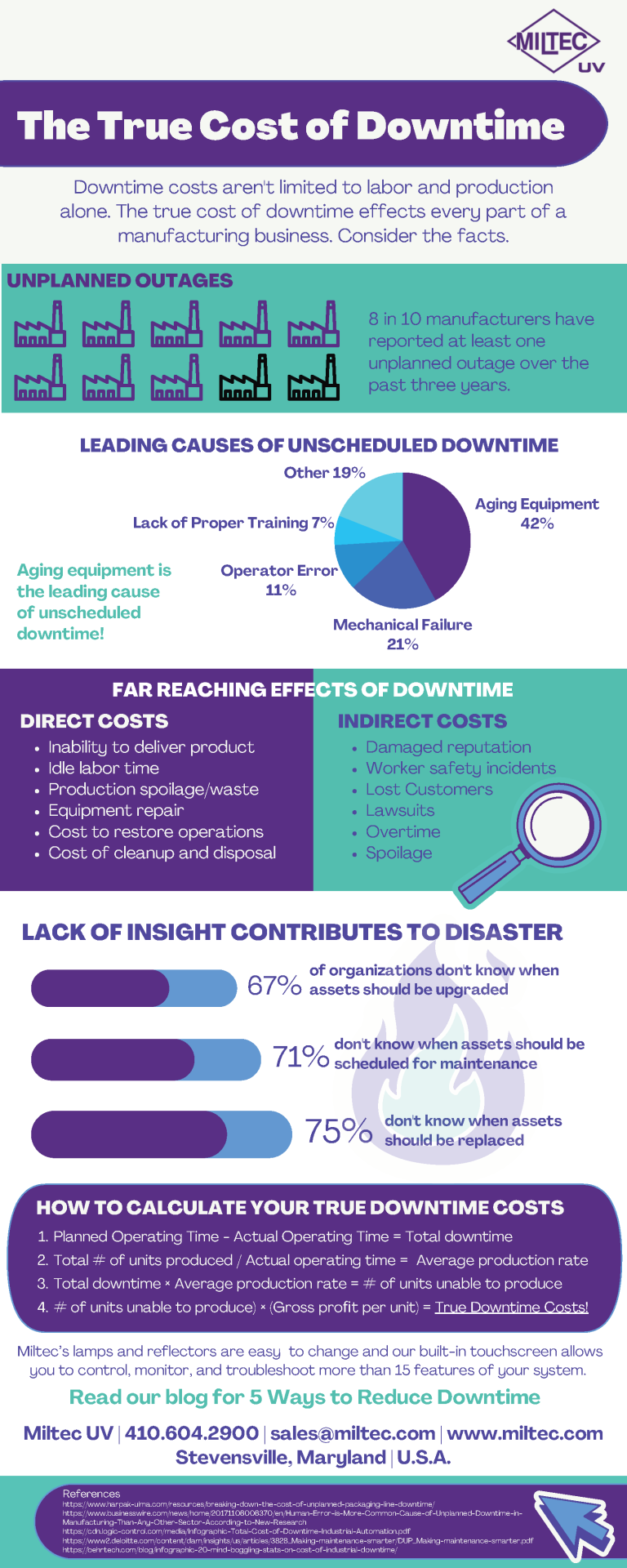 5 Ways to Reduce Manufacturing Downtime | Miltec UV